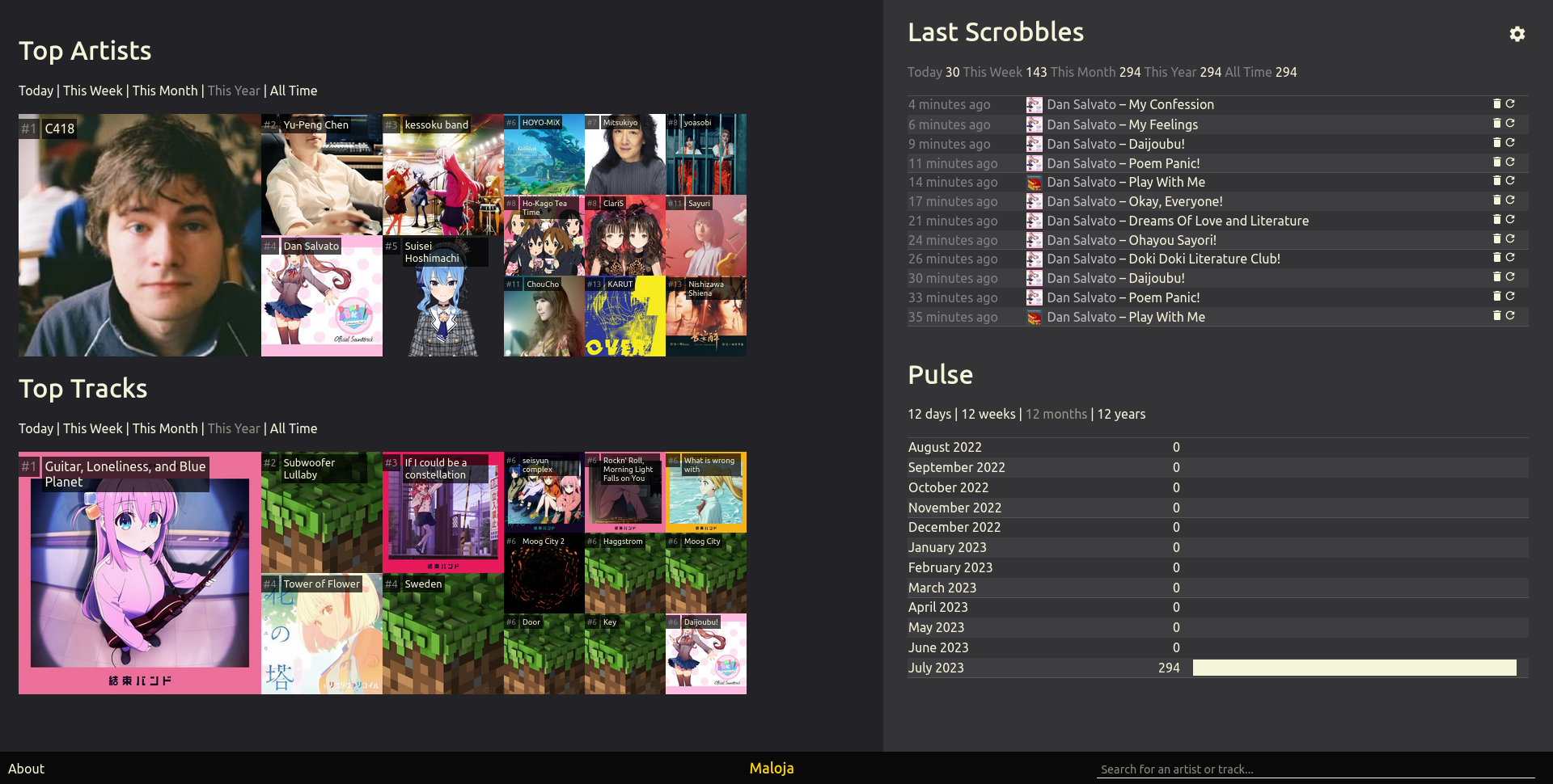 Screenshot of the Maloja desktop homepage, with top artists and tracks to the left and scrobble leaderboards to the right.